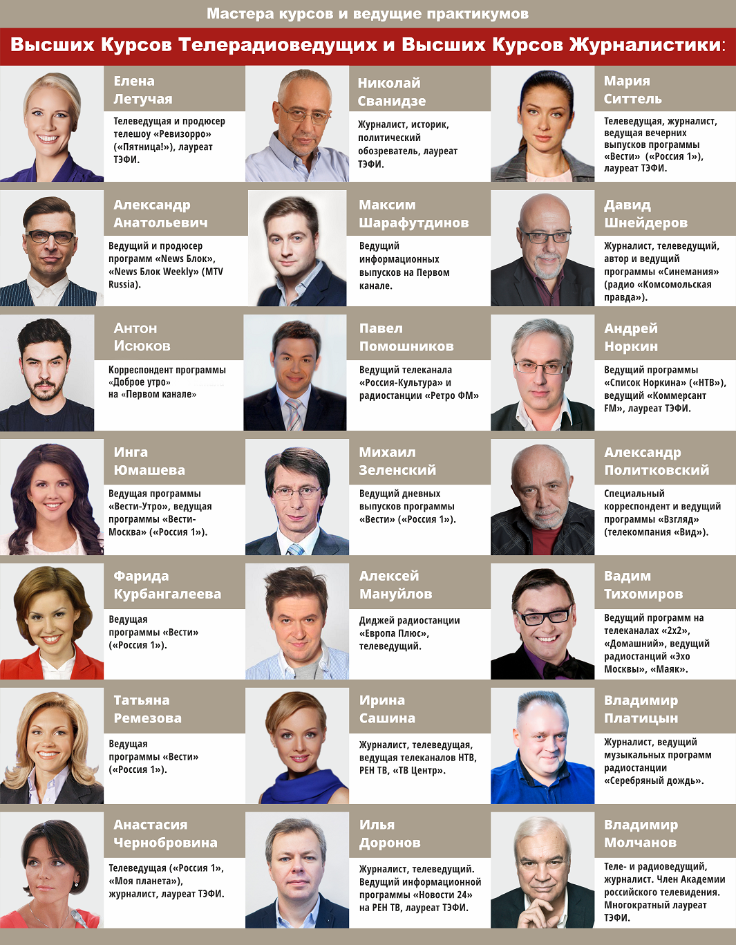 практикумы