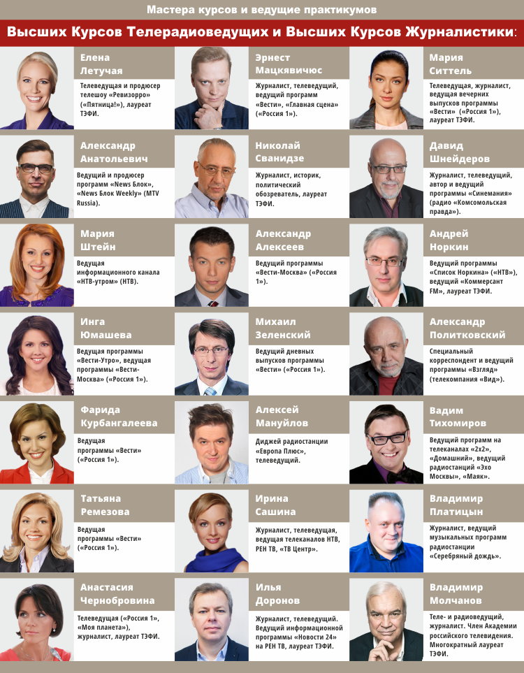 практикумы